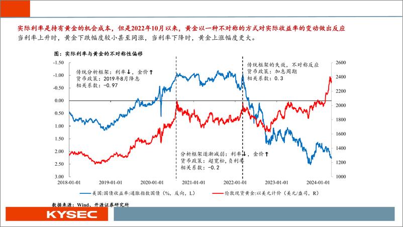 《金属行业2024年中期投资策略：金、铜配置贯穿全年，供给约束驱动新周期开启-240508-开源证券-78页》 - 第6页预览图