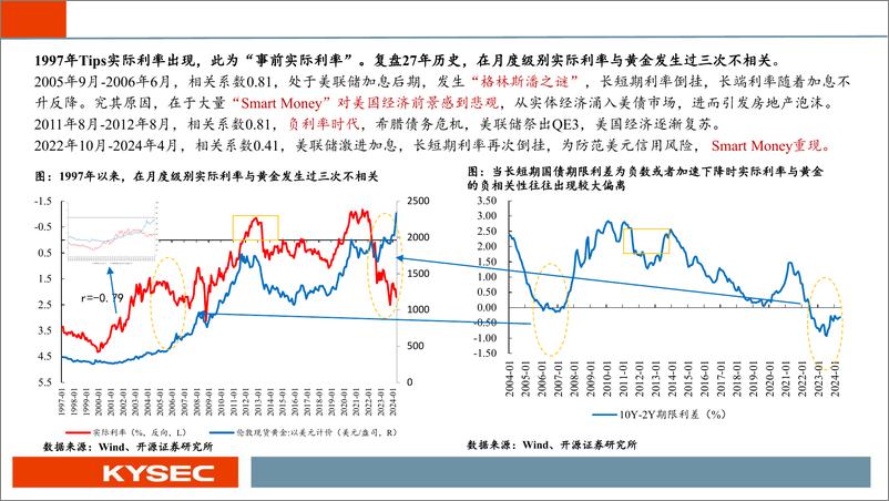 《金属行业2024年中期投资策略：金、铜配置贯穿全年，供给约束驱动新周期开启-240508-开源证券-78页》 - 第7页预览图