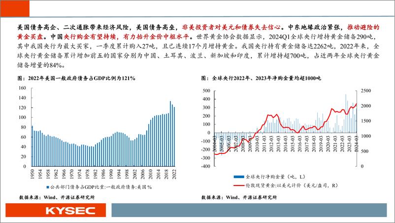 《金属行业2024年中期投资策略：金、铜配置贯穿全年，供给约束驱动新周期开启-240508-开源证券-78页》 - 第8页预览图