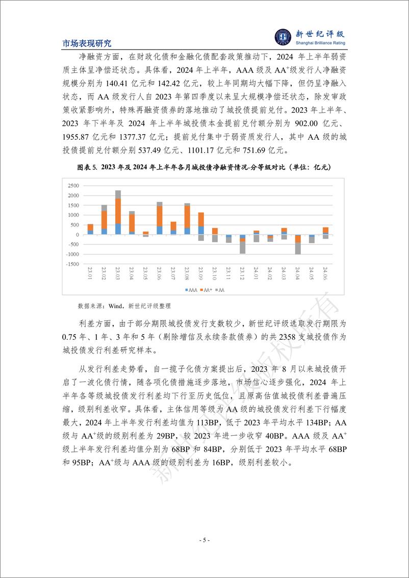 《2024年上半年城投债发行情况和市场表现分析-14页》 - 第5页预览图