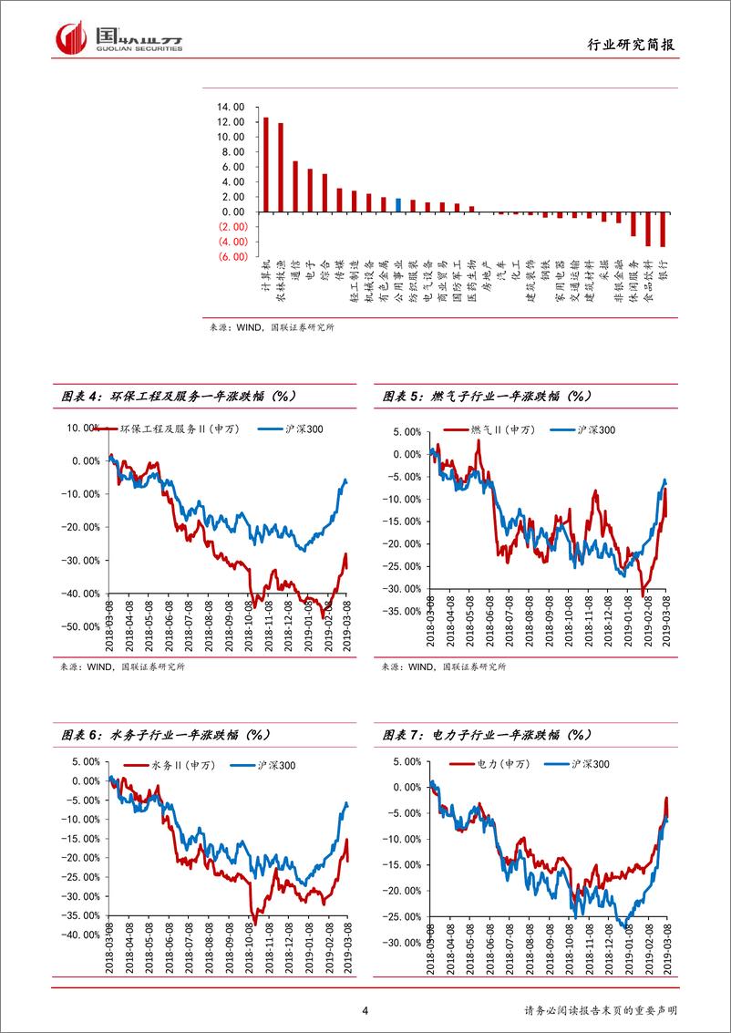 《公用事业行业：两会顺利召开，环保政策仍将保持高压不放松-20190310-国联证券-13页》 - 第5页预览图