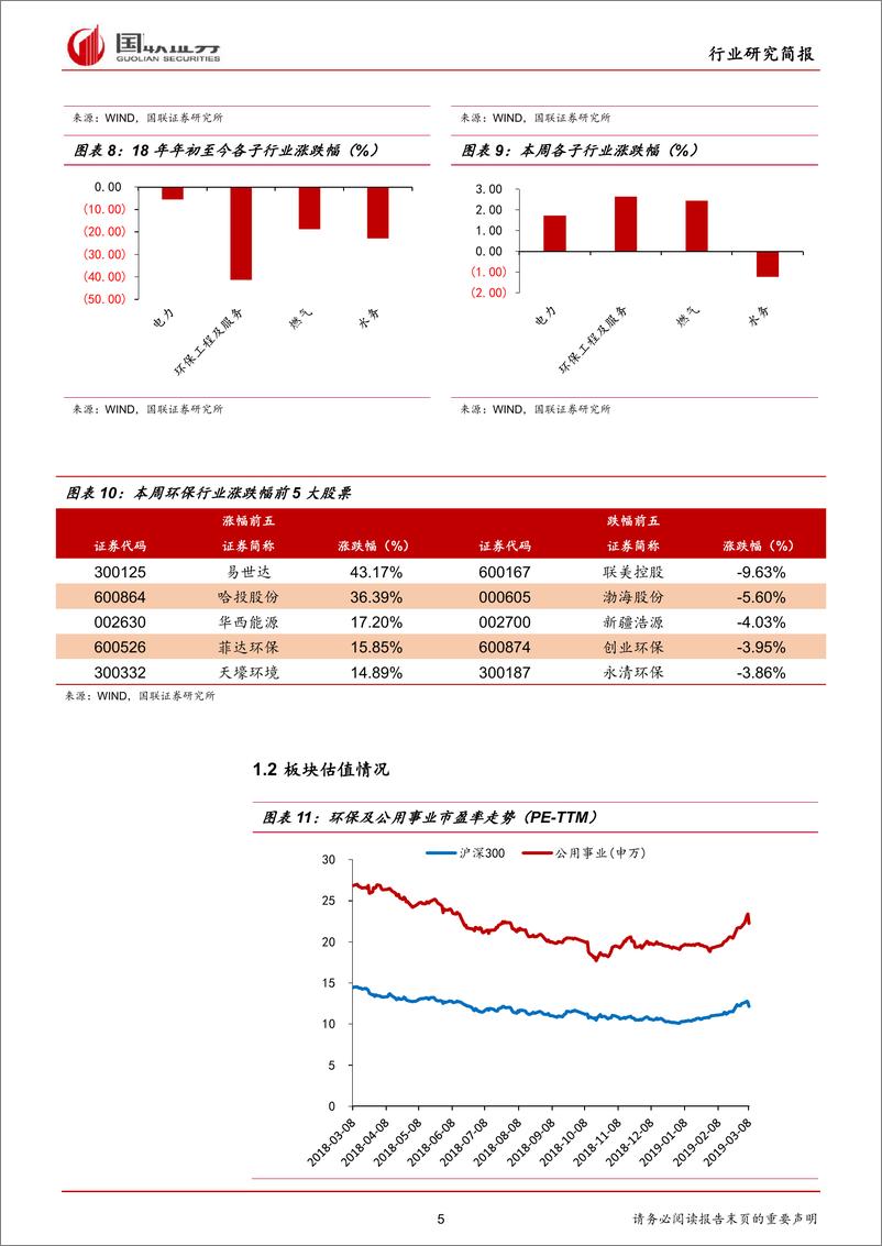 《公用事业行业：两会顺利召开，环保政策仍将保持高压不放松-20190310-国联证券-13页》 - 第6页预览图