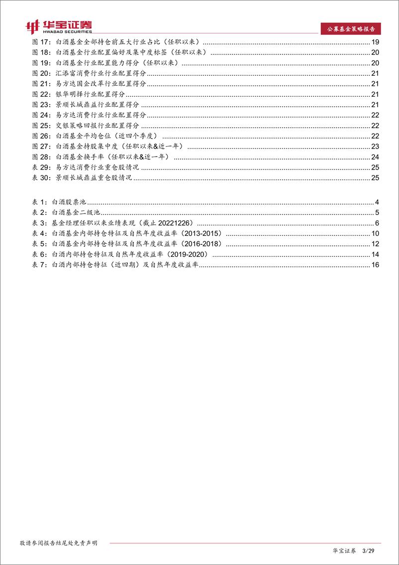 《FOF策略专题报告：论白酒基金的剖析与优选-20230103-华宝证券-29页》 - 第4页预览图