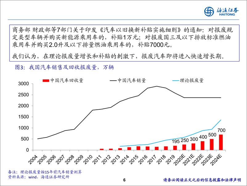 《环保行业：绿色低碳循环，以绿色发展加快培育新质生产力-240617-海通证券-15页》 - 第6页预览图