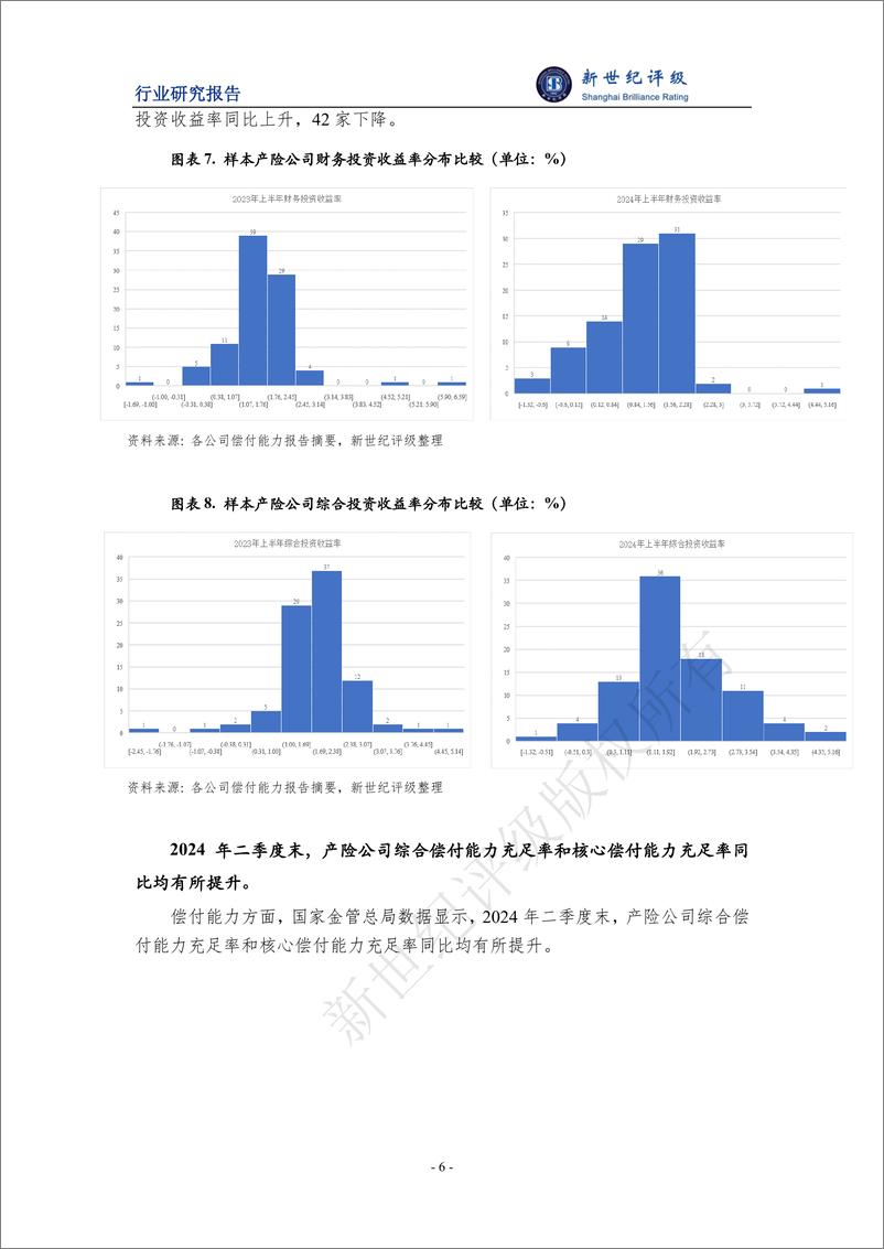 《2024年上半年财产保险行业信用观察》 - 第6页预览图