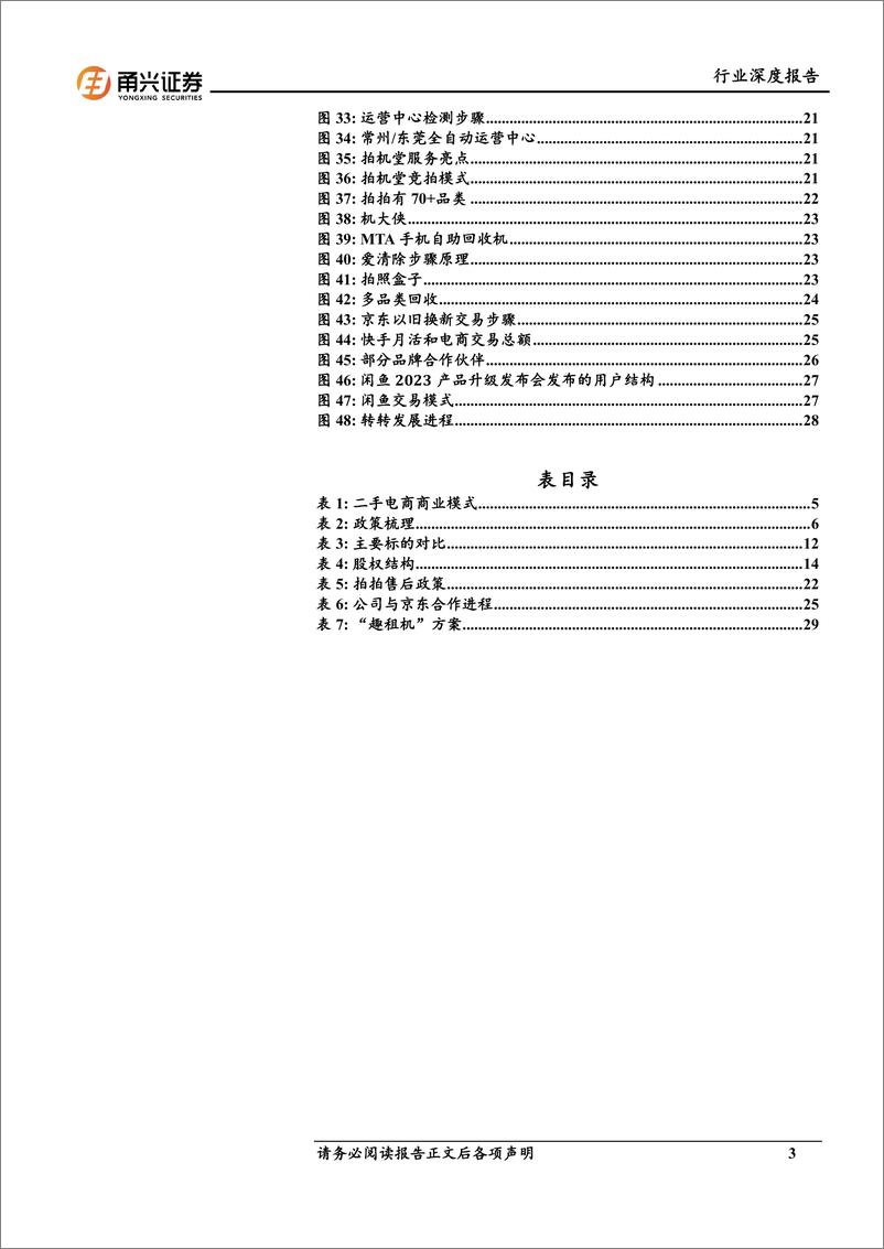 《循环电商行业深度报告_性价比消费助推循环电商_闲置消费市场空间广阔-甬兴证券》 - 第3页预览图