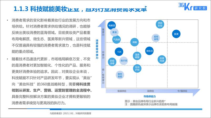 《36氪研究院-2025美妆行业科技应用前瞻报告-210520》 - 第7页预览图
