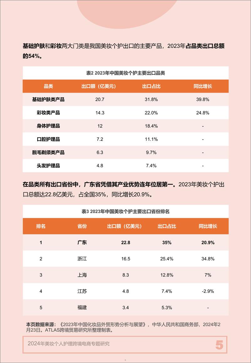 《2024年＋美妆个人护理跨境电商专题研究-13页》 - 第5页预览图