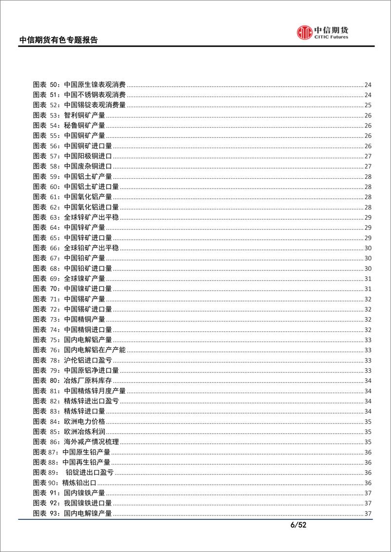 《有色金属专题报告：5月供需专题报告，现实消费偏弱，静待稳增长落地-20220531-中信期货-52页》 - 第7页预览图