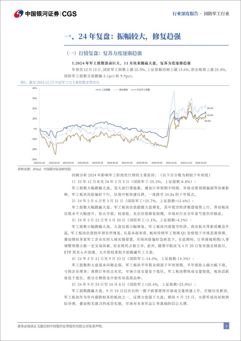 《国防军工行业2025年度策略报告：“十四五“尾声蓄锐气，春风再度待花开-250105-银河证券-57页》 - 第4页预览图