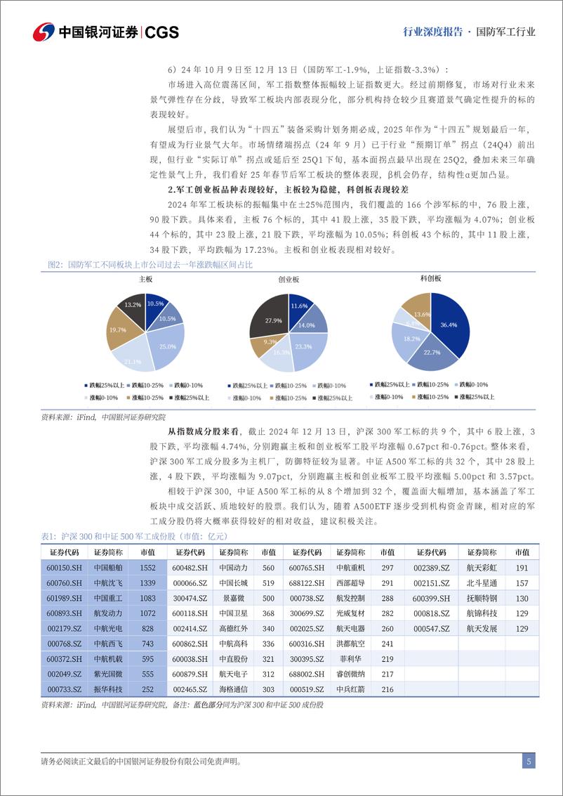 《国防军工行业2025年度策略报告：“十四五“尾声蓄锐气，春风再度待花开-250105-银河证券-57页》 - 第5页预览图