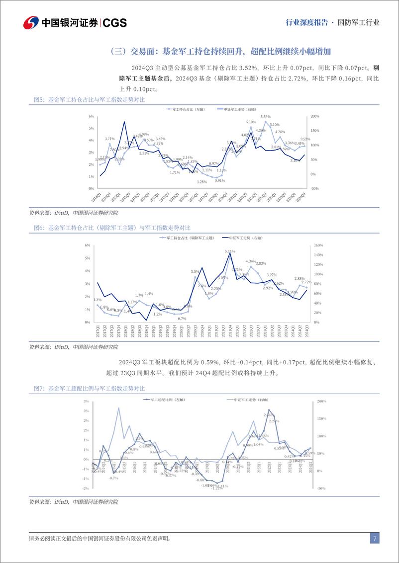 《国防军工行业2025年度策略报告：“十四五“尾声蓄锐气，春风再度待花开-250105-银河证券-57页》 - 第7页预览图
