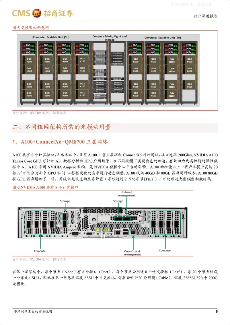 《招商证券-通信行业数字经济“算力网络”系列8：AI拉动多少需求，光模块弹性空间量化测算-230418》 - 第6页预览图