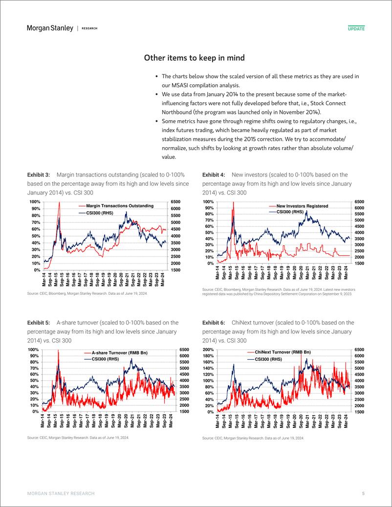 《Morgan Stanley-China Equity Strategy A-Share Sentiment Edged Up, Yet Still...-108790835》 - 第5页预览图