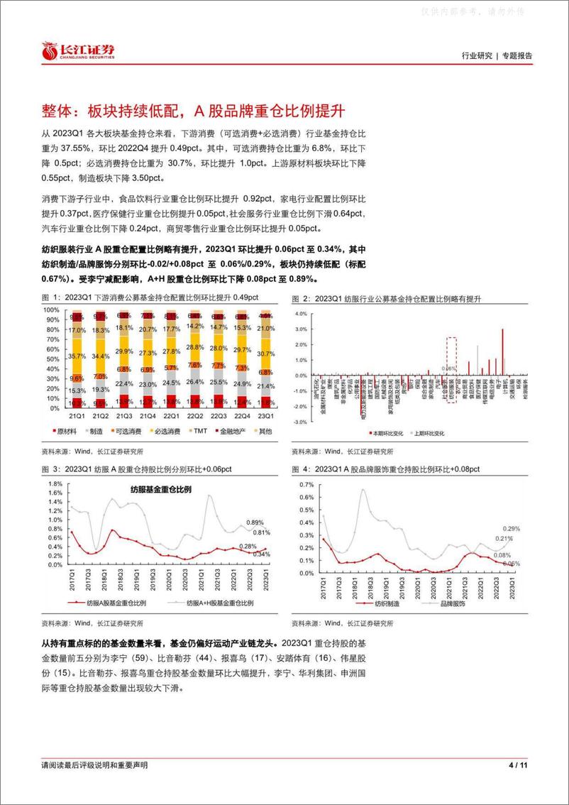 《长江证券-纺织品、服装与奢侈品行业2023Q1基金持仓分析：A股重仓配置比例提升，把握疫后男装修复机会-230428》 - 第4页预览图