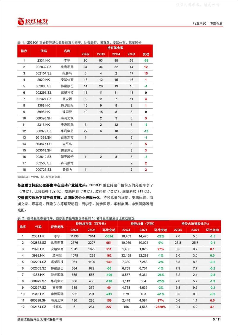 《长江证券-纺织品、服装与奢侈品行业2023Q1基金持仓分析：A股重仓配置比例提升，把握疫后男装修复机会-230428》 - 第5页预览图