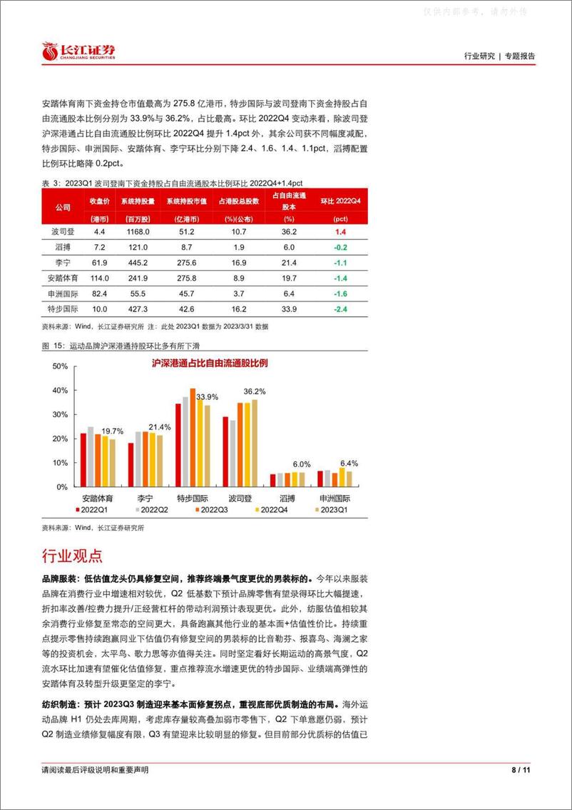 《长江证券-纺织品、服装与奢侈品行业2023Q1基金持仓分析：A股重仓配置比例提升，把握疫后男装修复机会-230428》 - 第8页预览图