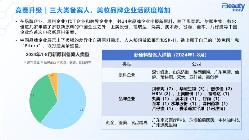 《未来迹_-2024化妆品行业原料竞争趋势》 - 第5页预览图