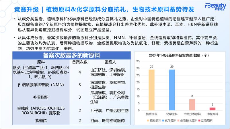 《未来迹_-2024化妆品行业原料竞争趋势》 - 第6页预览图