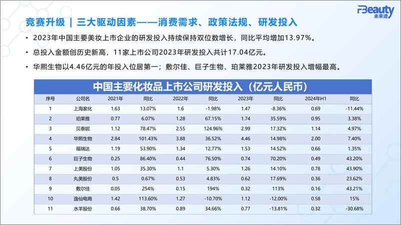 《未来迹_-2024化妆品行业原料竞争趋势》 - 第8页预览图