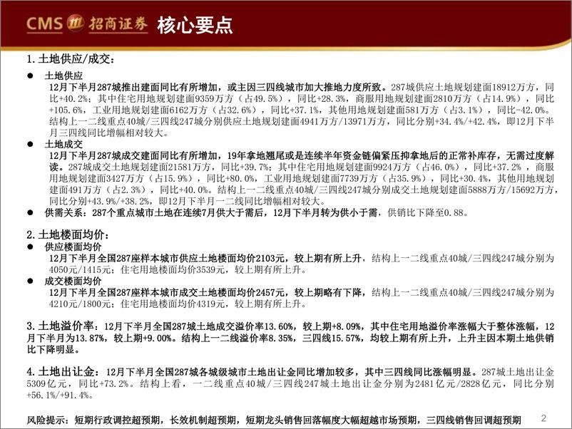 《房地产行业土地市场半月谈：19年拿地翘尾或是连续半年资金链偏紧压抑拿地后的正常补库存-20200111-招商证券-48页》 - 第3页预览图