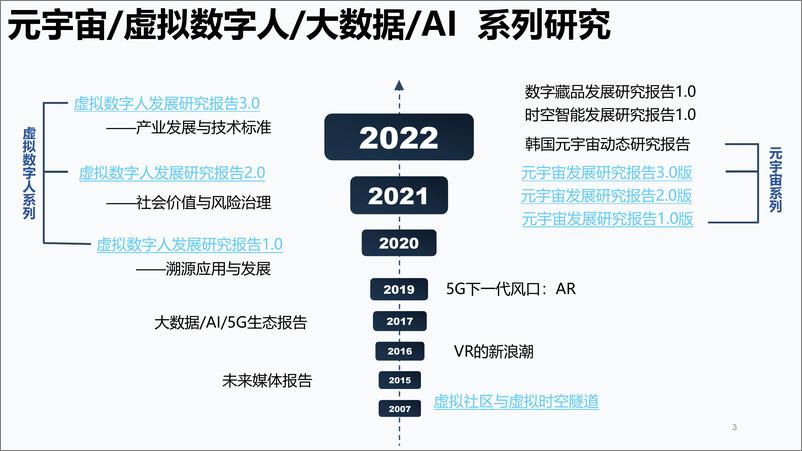 《AIGC发展研究》 - 第3页预览图