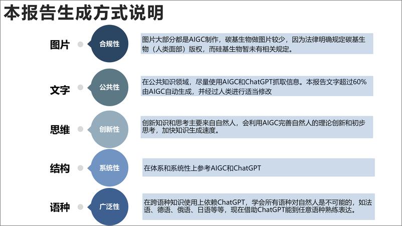 《AIGC发展研究》 - 第6页预览图