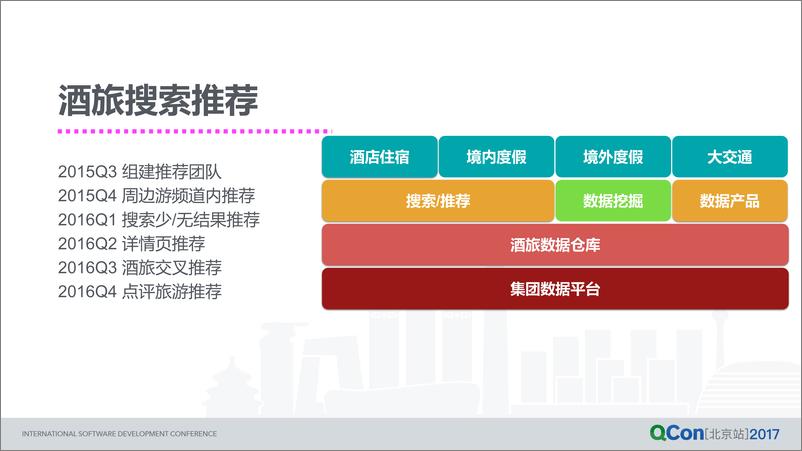 《美团点评旅游推荐系统的演进》 - 第7页预览图