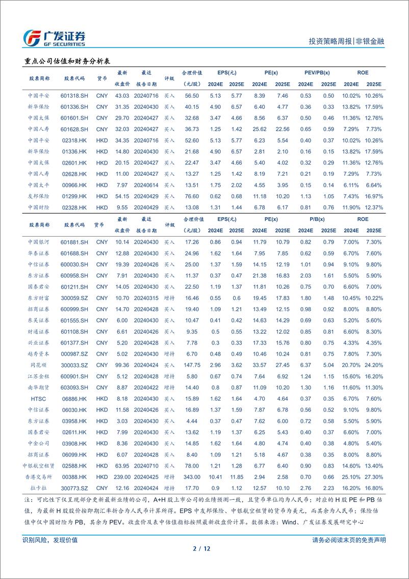 《非银金融行业：全面深化改革新阶段，关注风险偏好的底部修复-240721-广发证券-12页》 - 第2页预览图