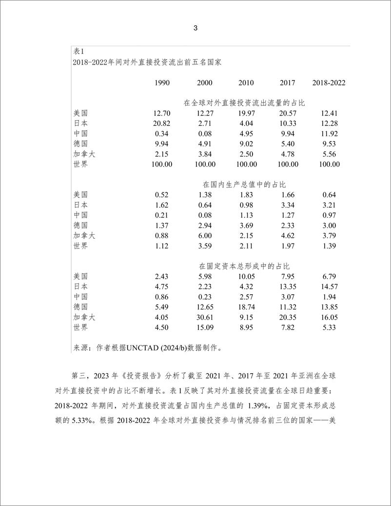 《2024 年中国在拉丁美洲和加勒比地区直接投资报告》 - 第3页预览图