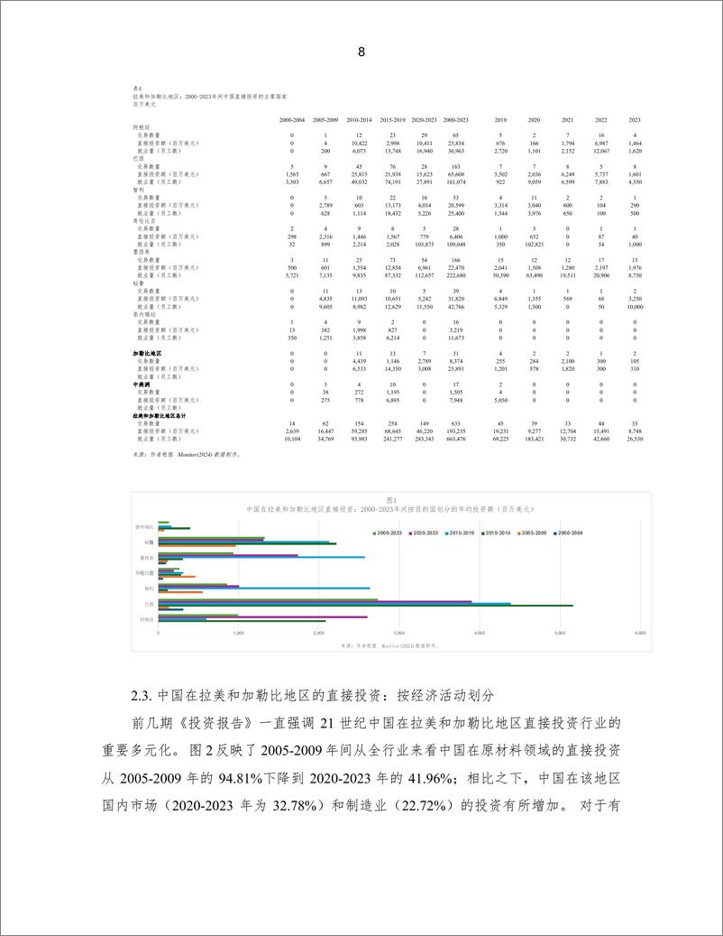 《2024 年中国在拉丁美洲和加勒比地区直接投资报告》 - 第8页预览图