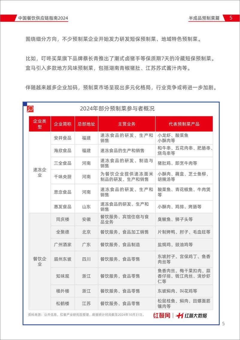 《中国餐饮供应链指南2024_半成品预制菜篇_》 - 第5页预览图