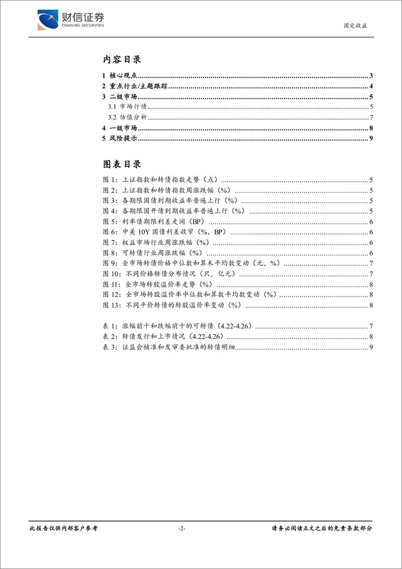 《可转债：修复行情延续，转债估值压缩-240429-财信证券-10页》 - 第2页预览图