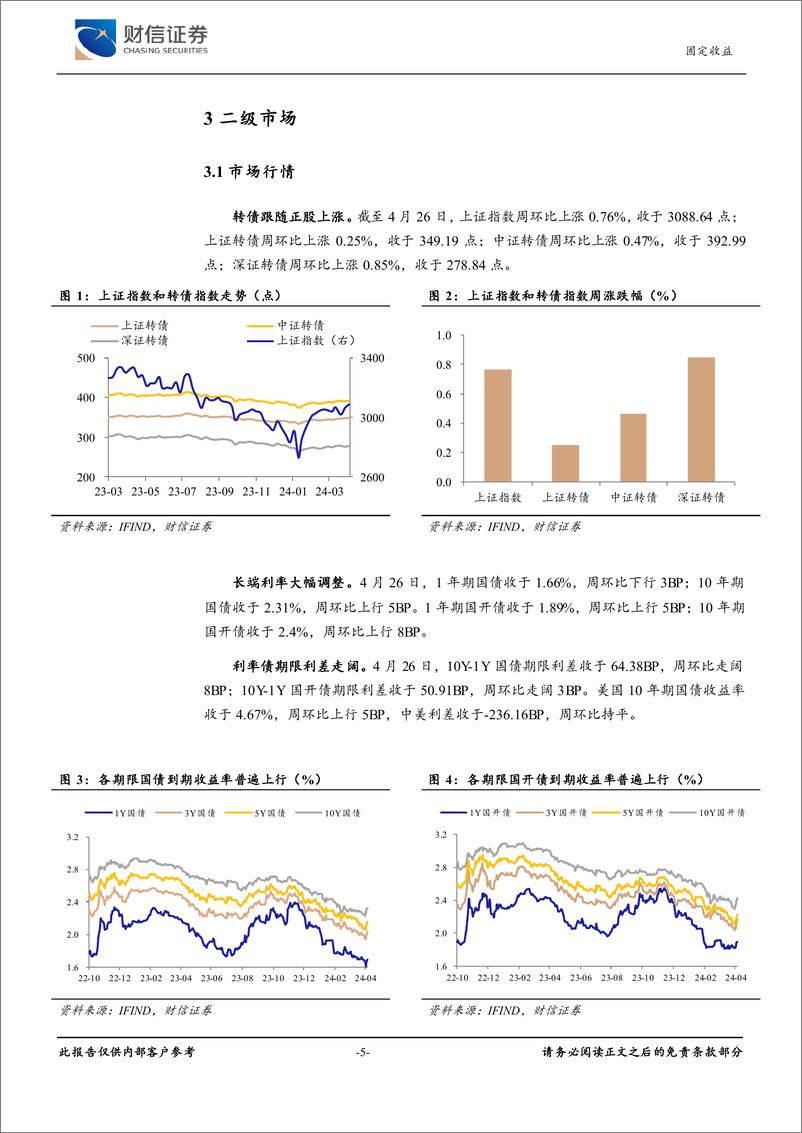 《可转债：修复行情延续，转债估值压缩-240429-财信证券-10页》 - 第5页预览图