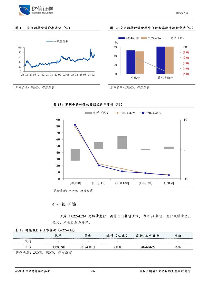 《可转债：修复行情延续，转债估值压缩-240429-财信证券-10页》 - 第8页预览图