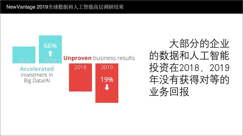 《Thoughtworks-建设精益数据中台，打造数智化企业-2020.4-45页》 - 第6页预览图