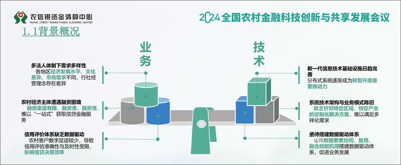 《2024年新一代数字信贷体系》 - 第3页预览图