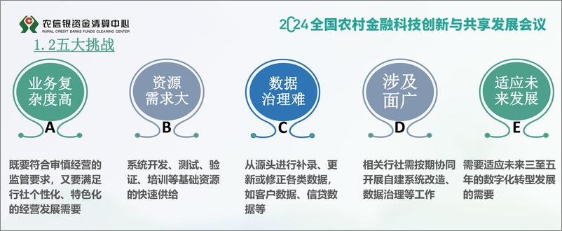 《2024年新一代数字信贷体系》 - 第4页预览图