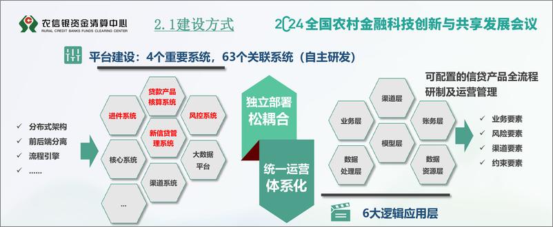 《2024年新一代数字信贷体系》 - 第6页预览图