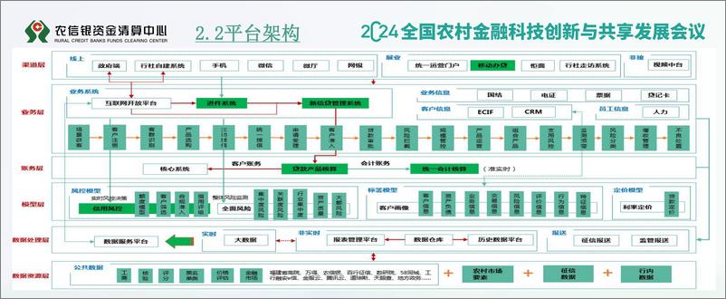 《2024年新一代数字信贷体系》 - 第7页预览图