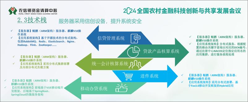 《2024年新一代数字信贷体系》 - 第8页预览图