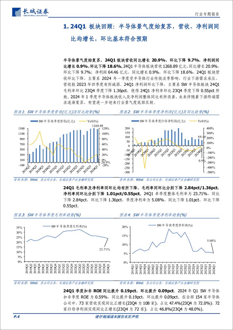 《电子行业：24Q1板块业绩同比改善，半导体行业复苏拐点已至-240510-长城证券-22页》 - 第4页预览图