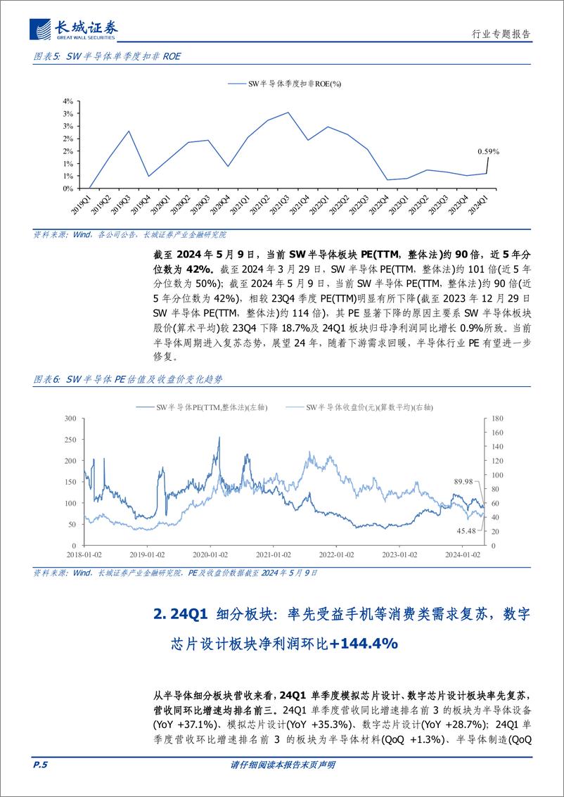 《电子行业：24Q1板块业绩同比改善，半导体行业复苏拐点已至-240510-长城证券-22页》 - 第5页预览图