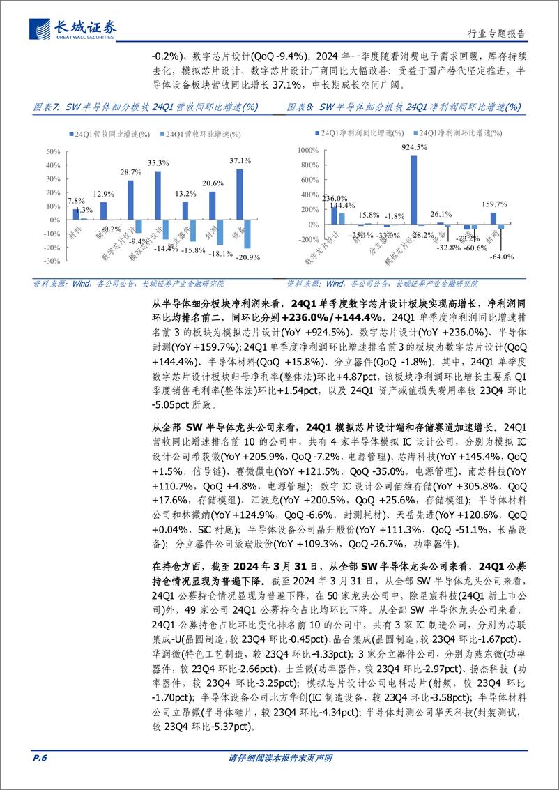 《电子行业：24Q1板块业绩同比改善，半导体行业复苏拐点已至-240510-长城证券-22页》 - 第6页预览图