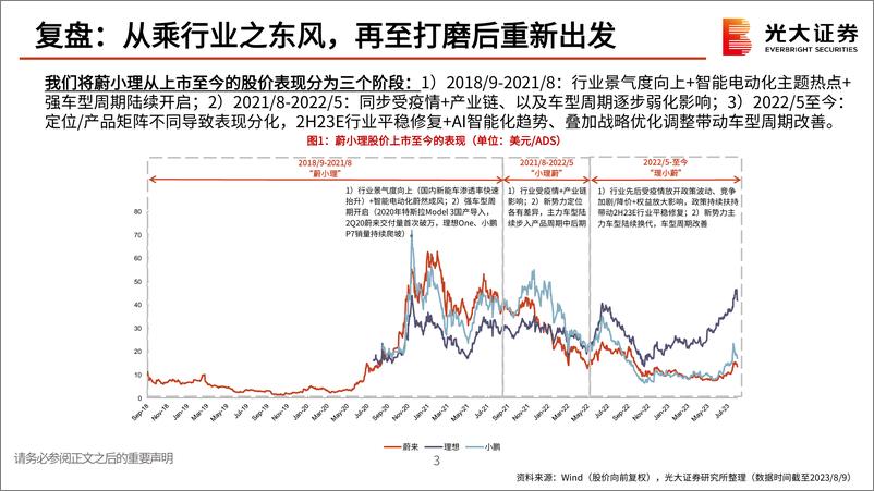 《汽车和汽车零部件行业新势力复盘与思考：从伯仲之间，至大有径庭-20230815-光大证券-56页》 - 第5页预览图