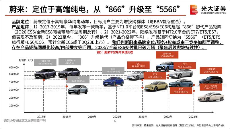 《汽车和汽车零部件行业新势力复盘与思考：从伯仲之间，至大有径庭-20230815-光大证券-56页》 - 第8页预览图