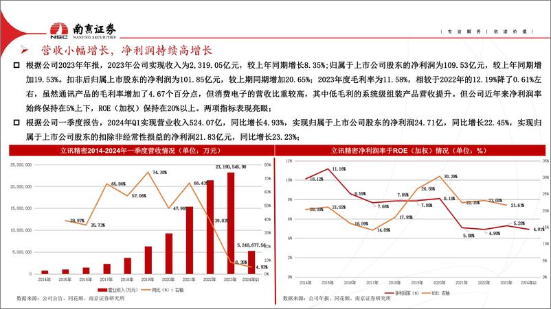 《立讯精密-002475.SZ-在逆境中前行，公司业绩再次保持稳健增长-20240520-南京证券-11页》 - 第2页预览图