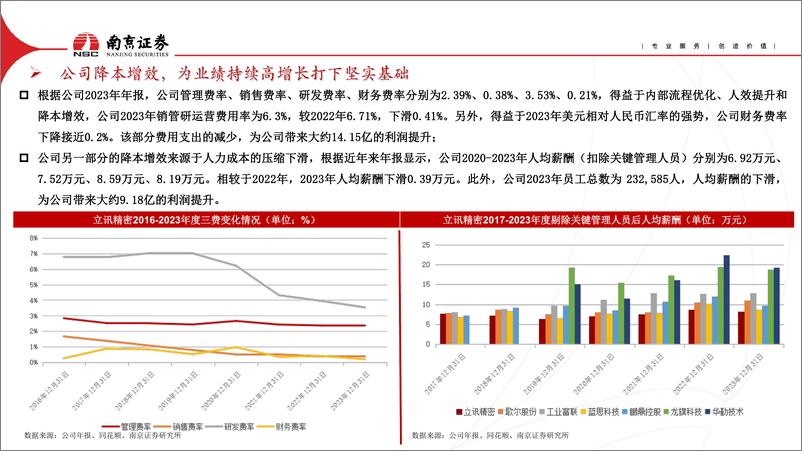 《立讯精密-002475.SZ-在逆境中前行，公司业绩再次保持稳健增长-20240520-南京证券-11页》 - 第3页预览图