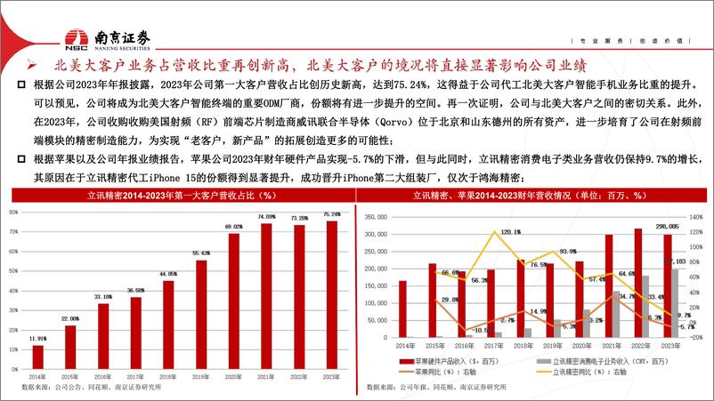 《立讯精密-002475.SZ-在逆境中前行，公司业绩再次保持稳健增长-20240520-南京证券-11页》 - 第4页预览图