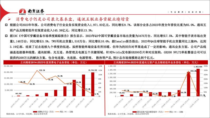 《立讯精密-002475.SZ-在逆境中前行，公司业绩再次保持稳健增长-20240520-南京证券-11页》 - 第5页预览图